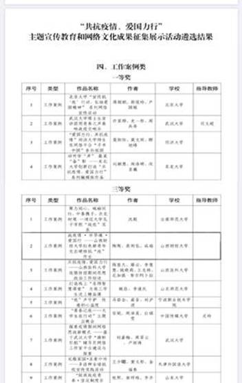 我校《战疫情·中华魂·爱国行》成果在教育部开展的全国高校“共抗疫情、爱国力行”主题宣传教育中荣获工作案例类三等奖