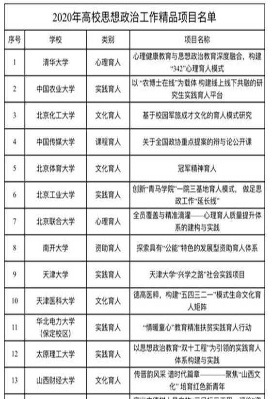 “红色新青年领航工程”项目2020年获批教育部全国高校思想政治工作精品项目立项