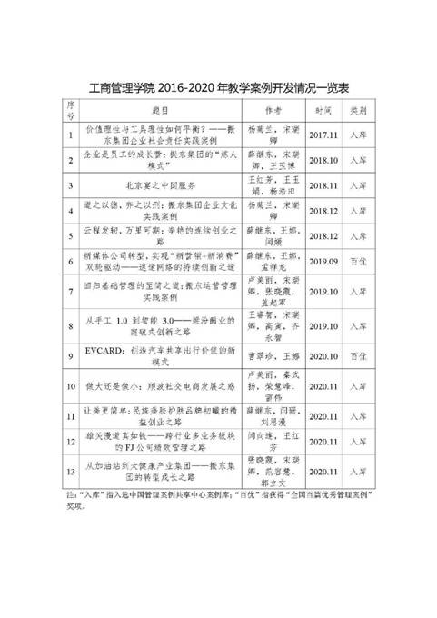 12（2016-2020年案例开发一览表_工商